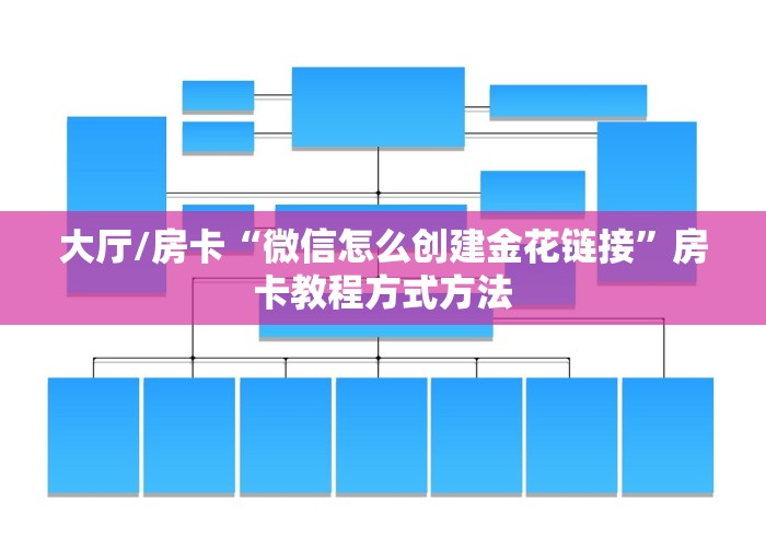 分享实测“在哪可以创建炸 金花的房间”链接房卡在哪里获取
